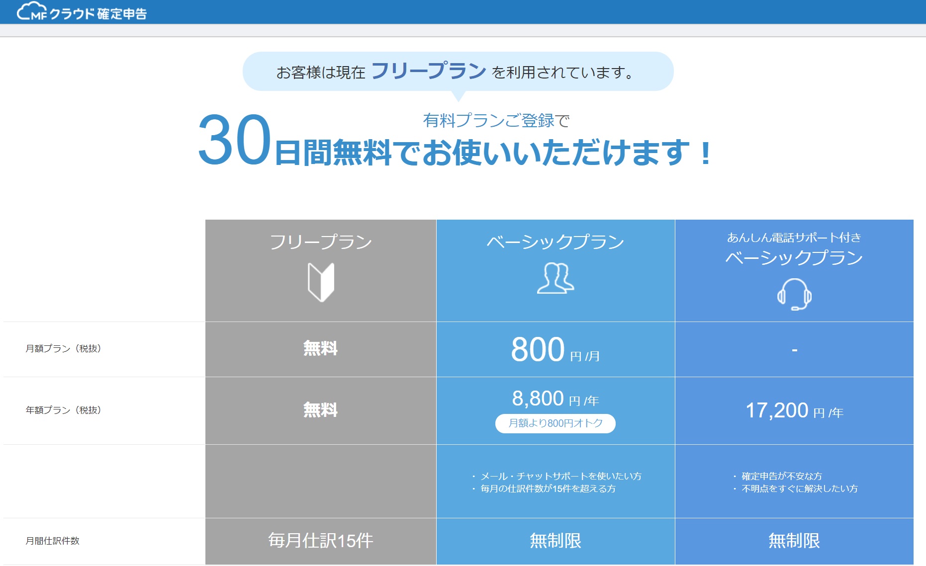 2021年 会計ソフトfreee フリー のクーポンコードは 無料プランで使えるか