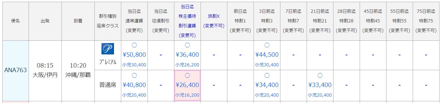 さくらトラベルで航空券を手配する前に知っていきたいこと クーポン No は